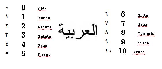 Egyptian Arabic Egyptian Arabic