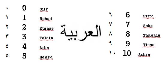 Egyptian Arabic