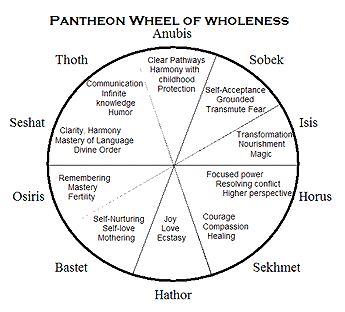 Pantheon Wheel of Wholeness